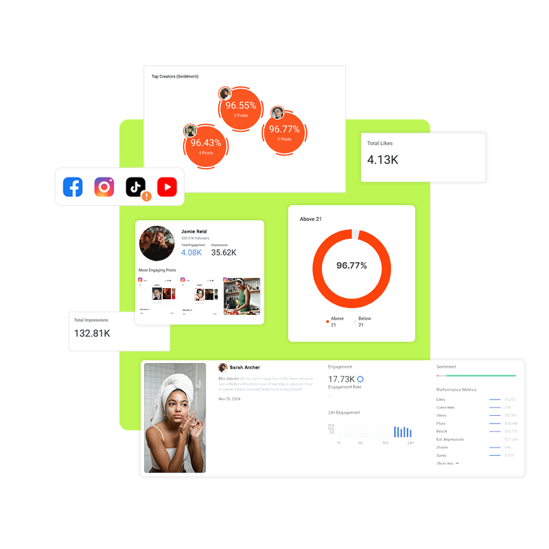 Ibex. Influencer data tool. Content Insights