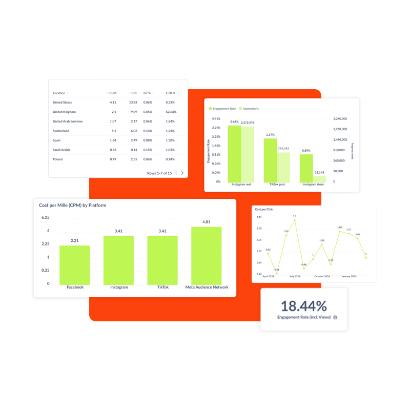 Ibex. Influencer data tool. Reporting